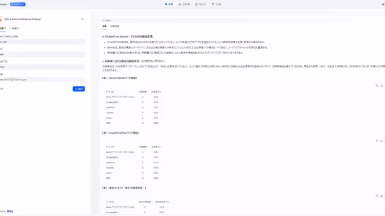 ChatGPTは競合を推薦していた。AIの"本音"を自動で暴くGEO診断ツールを作った